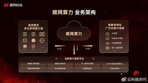 解讀順網算力與AI 破局AIGC落地“最后一公里”